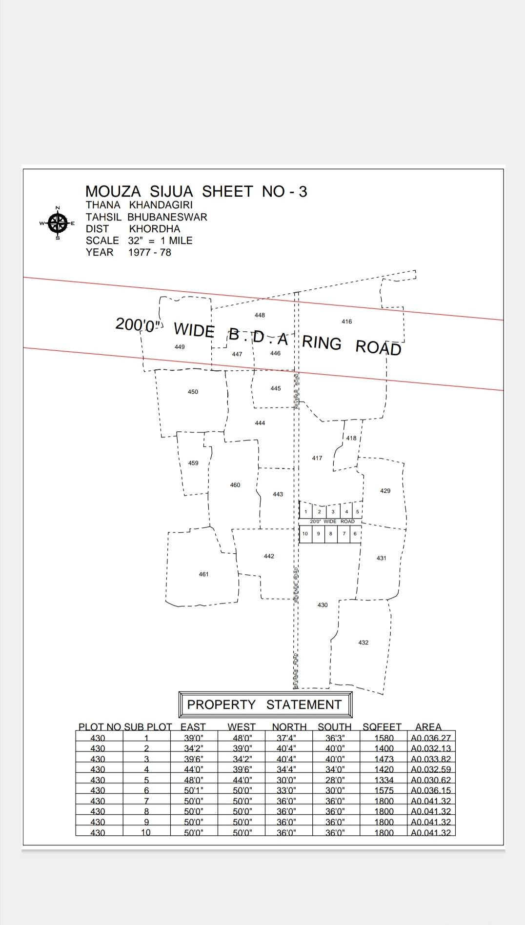 Plot for sale near Aiims Hospital
